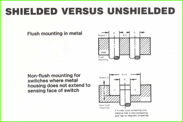 difference between shielded and unshielded proximity switch