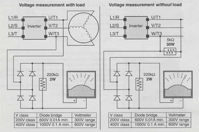 how to test inverter output voltage